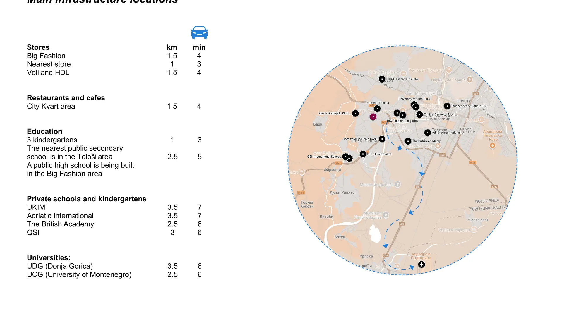 luxury villa for sale Podgorica, family villa Gornja Gorica, villa with private pool Podgorica, new construction villa Montenegro, Chado Villa Podgorica, 3-bedroom villa Podgorica, villa for investment Montenegro, premium real estate Podgorica, villa with parking Podgorica, modern villa Montenegro, private pool villa Podgorica, Podgorica real estate for sale,violet investment