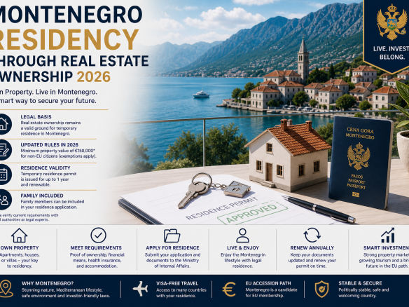 Montenegro residency by property purchase, Montenegro temporary residence property ownership, buy property in Montenegro for residency, Montenegro real estate residency 2026, Montenegro property investment residency,violet investment