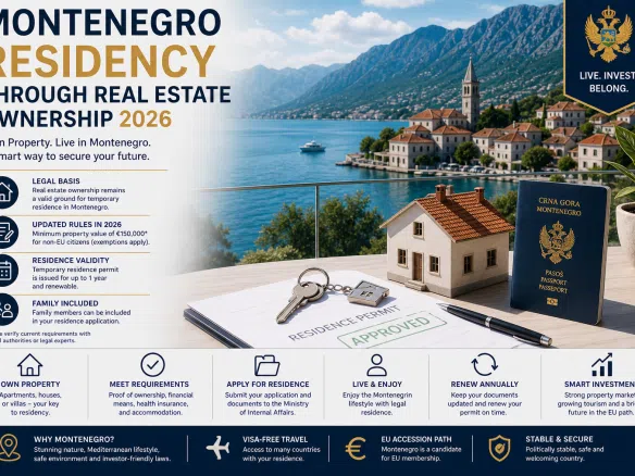 Montenegro residency by property purchase, Montenegro temporary residence property ownership, buy property in Montenegro for residency, Montenegro real estate residency 2026, Montenegro property investment residency,violet investment