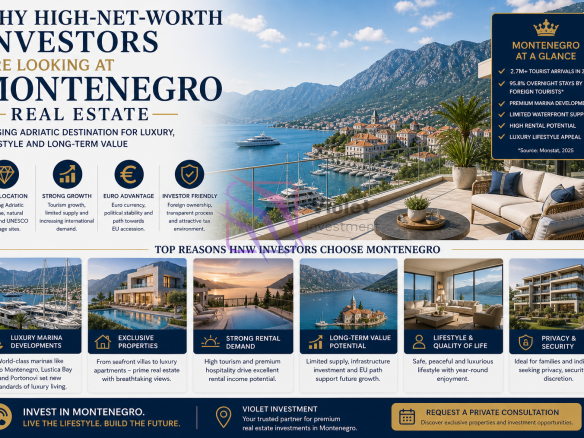luxury real estate Montenegro, Montenegro property investment, Porto Montenegro real estate, Lustica Bay property, Portonovi real estate, Montenegro luxury property market,violet investment