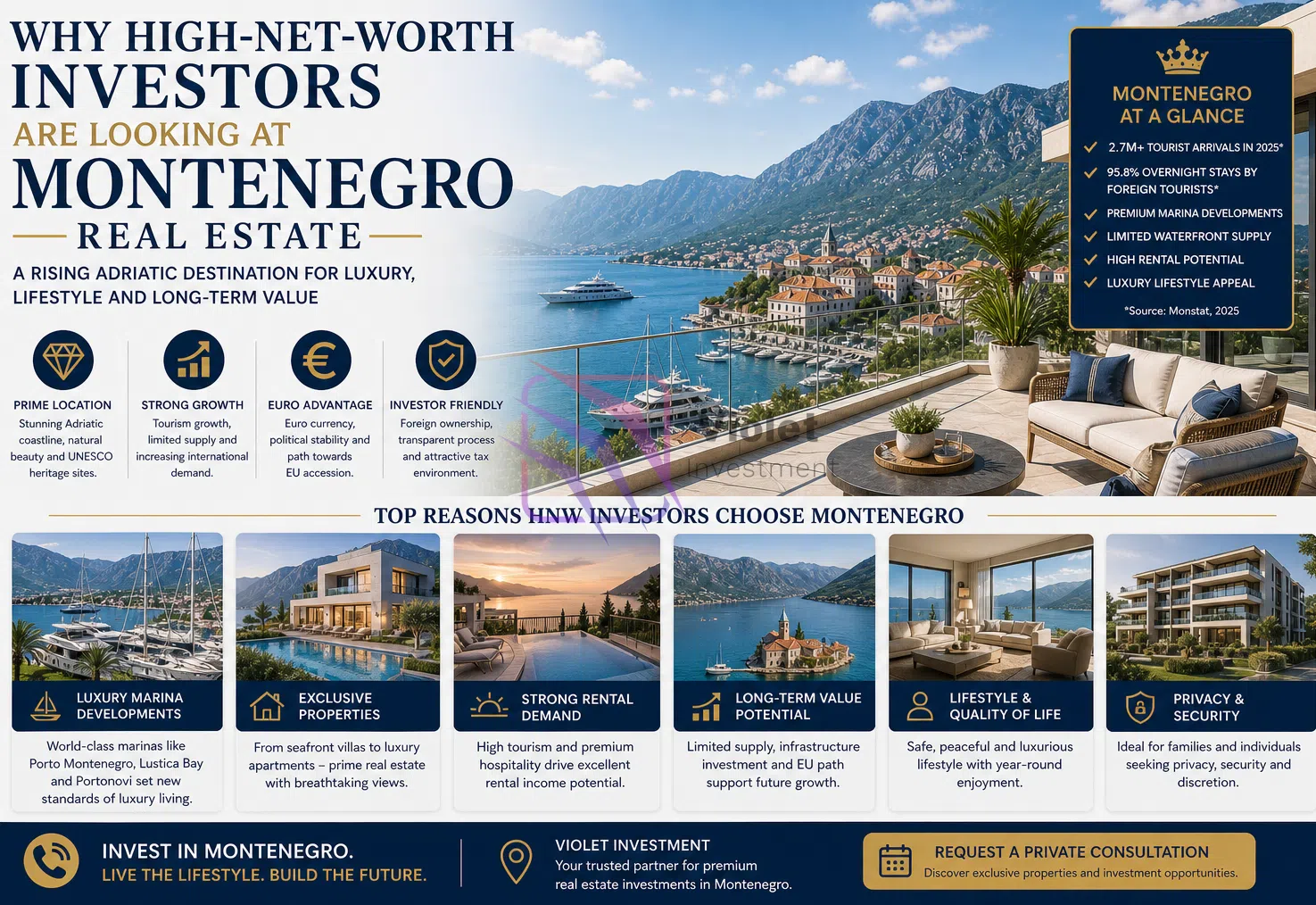 luxury real estate Montenegro, Montenegro property investment, Porto Montenegro real estate, Lustica Bay property, Portonovi real estate, Montenegro luxury property market,violet investment