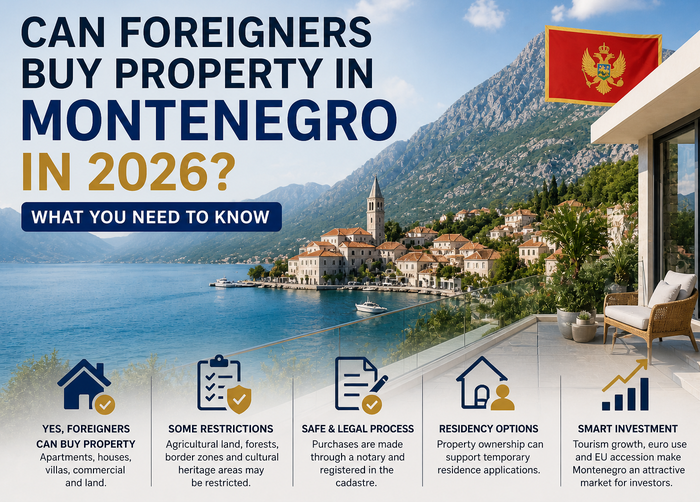 buying property in Montenegro as a foreigner, Montenegro real estate investment, Montenegro property for foreigners, foreign buyers Montenegro real estate, invest in Montenegro property 2026,violet investment